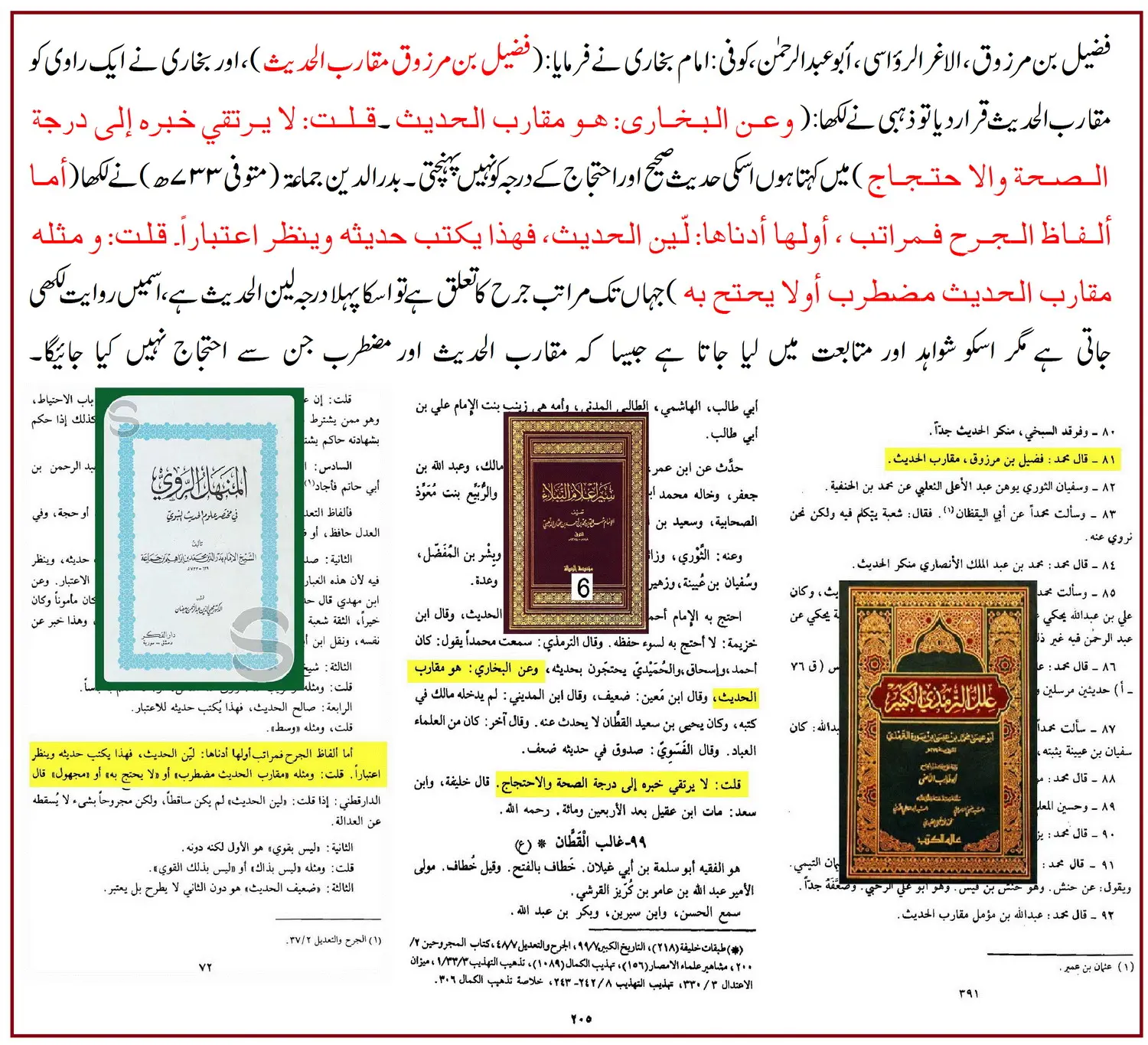 راوی حدیث فضیل بن مرزوق پر 20 محدثین کی جرح اور صحیح مسلم میں اسکی روایات – 08