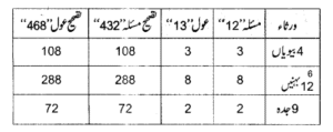 تصحیح وراثت: لغوی معنی، تعریف اور اصول – ۱۱
