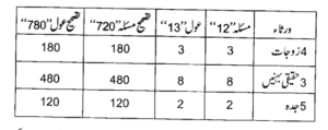 تصحیح وراثت: لغوی معنی، تعریف اور اصول – ۱۳