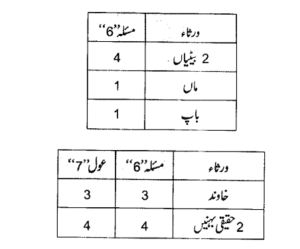 تصحیح وراثت: لغوی معنی، تعریف اور اصول – ۱