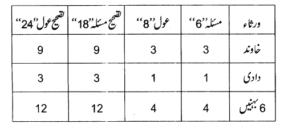 تصحیح وراثت: لغوی معنی، تعریف اور اصول – ۳