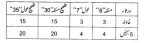 تصحیح وراثت: لغوی معنی، تعریف اور اصول – ۵