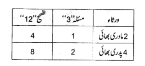تصحیح وراثت: لغوی معنی، تعریف اور اصول – ۸