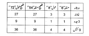 تصحیح وراثت: لغوی معنی، تعریف اور اصول – ۹