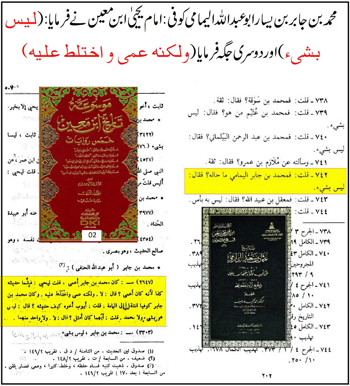 محمد بن جابر الیمامی پر 41 ائمہ کی جروحات – 10