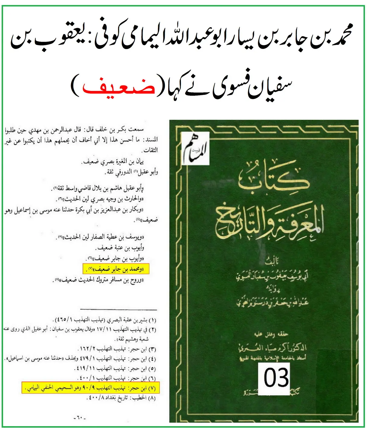 محمد بن جابر الیمامی پر 41 ائمہ کی جروحات – 13