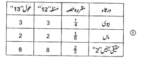 اسلامی وراثت میں عول کیا ہے؟ تعریف، حکم اور وقوع – Screenshot_10