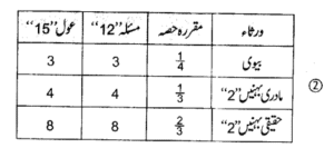 اسلامی وراثت میں عول کیا ہے؟ تعریف، حکم اور وقوع – Screenshot_11