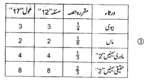 اسلامی وراثت میں عول کیا ہے؟ تعریف، حکم اور وقوع – Screenshot_12