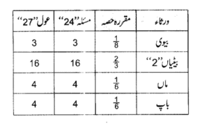 اسلامی وراثت میں عول کیا ہے؟ تعریف، حکم اور وقوع – Screenshot_13