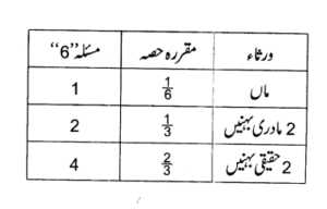 اصل مسئلہ کے قواعد اور اقسام – Screenshot_4