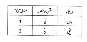 اصل مسئلہ کے قواعد اور اقسام – Screenshot_5