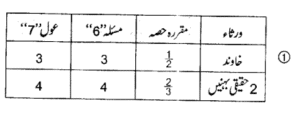 اسلامی وراثت میں عول کیا ہے؟ تعریف، حکم اور وقوع – Screenshot_6