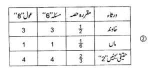 اسلامی وراثت میں عول کیا ہے؟ تعریف، حکم اور وقوع – Screenshot_7