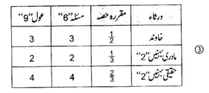 اسلامی وراثت میں عول کیا ہے؟ تعریف، حکم اور وقوع – Screenshot_8