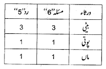 اسلامی قانونِ وراثت میں رد کی تعریف، اقسام اور قواعد – Screenshot_2