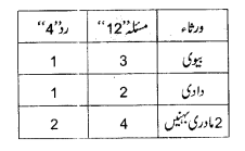 اسلامی قانونِ وراثت میں رد کی تعریف، اقسام اور قواعد – Screenshot_4