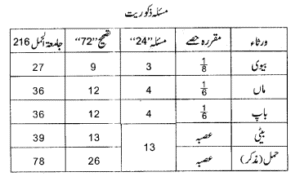 اسلامی وراثت میں حمل کا حکم، شرائط اور طریقہ تقسیم – Screenshot_5