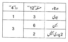 اسلامی قانونِ وراثت میں رد کی تعریف، اقسام اور قواعد – Screenshot_5