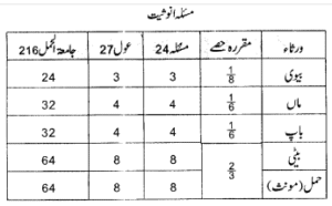 اسلامی وراثت میں حمل کا حکم، شرائط اور طریقہ تقسیم – Screenshot_6