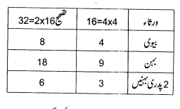 اسلامی قانونِ وراثت میں رد کی تعریف، اقسام اور قواعد – Screenshot_7