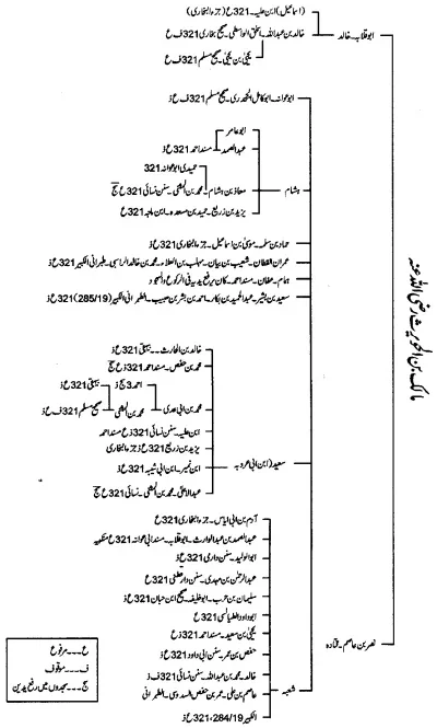 سیدنا مالک بن الحویرث رضی اللہ عنہ ، حدیث رفع یدین اور قبول اسلام