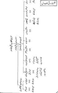 نصرۃ الرحمن فی تحقیق قیام رمضان – Screenshot_35