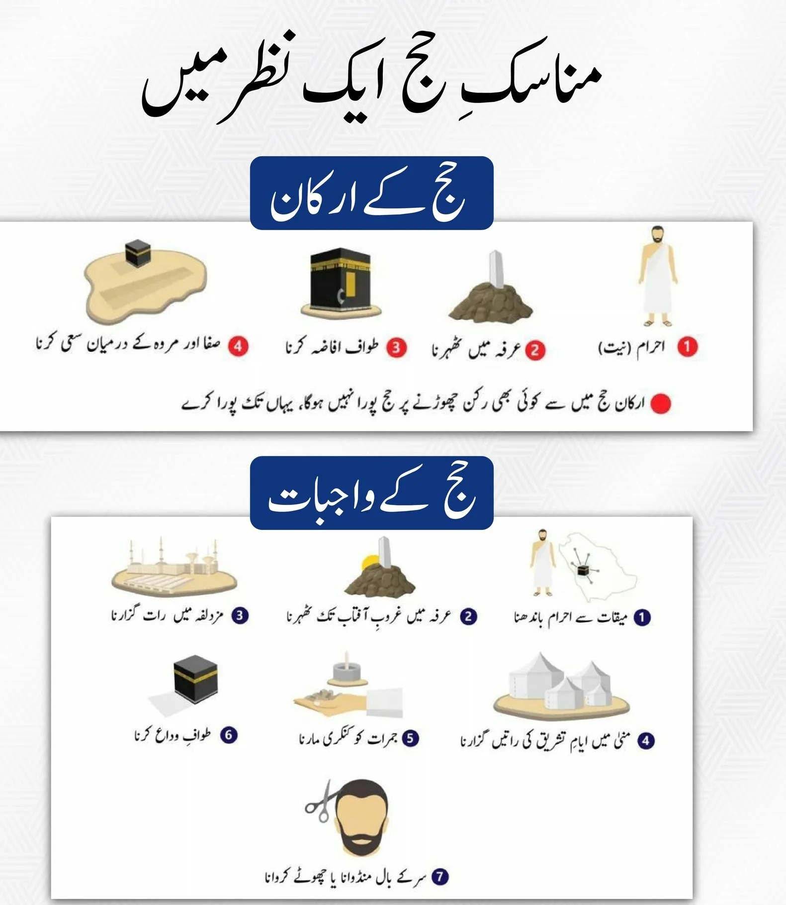 حج کا مسنون طریقہ شیخ زبیر علی زئی کی تحقیق و تخریج کیساتھ – hajj-methor