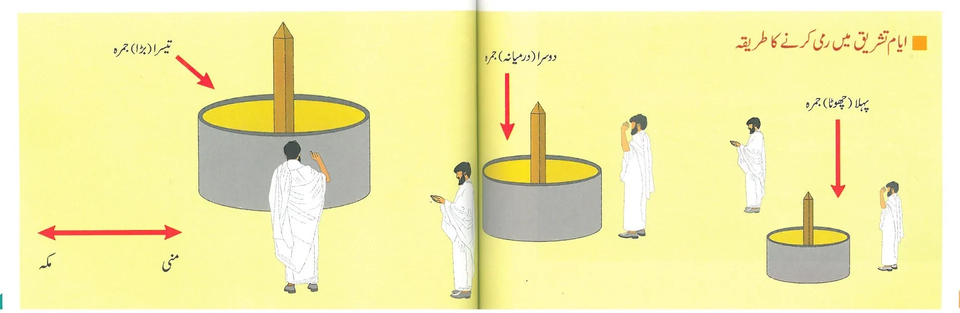 حج تمتع کا مسنون طریقہ صحیح احادیث کی روشنی میں – pic 5